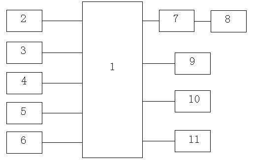 Air conditioner control device for automatically converting internal and external circulation of automobile