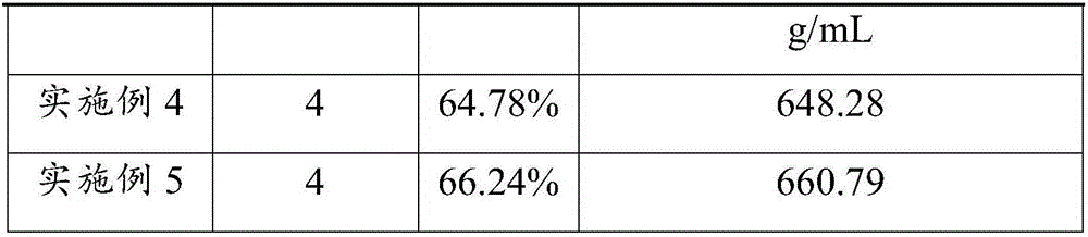 Camellia oil seed coat extractive as well as preparation method and application thereof