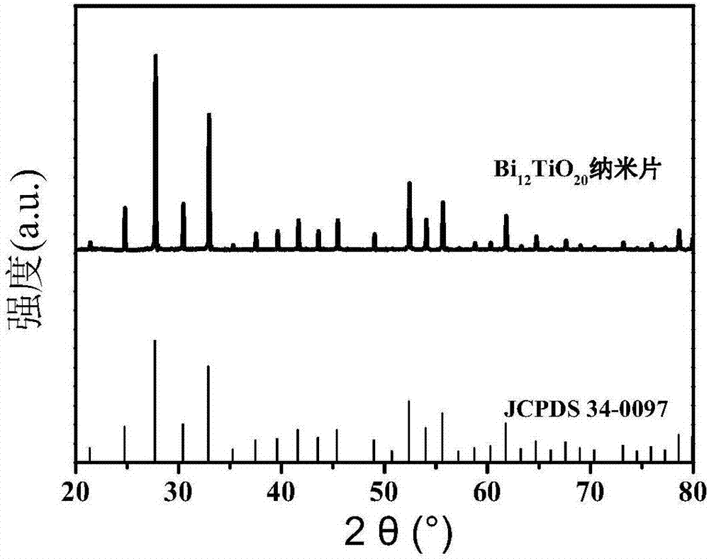 Preparation method of two-dimensional Bi12TiO20 nanosheet with high visible light response