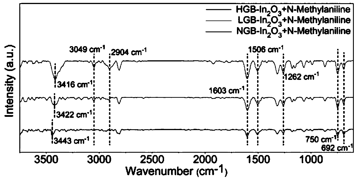 Catalyst for reduced aminomethylation and preparation and application thereof