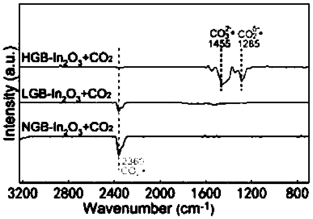 Catalyst for reduced aminomethylation and preparation and application thereof