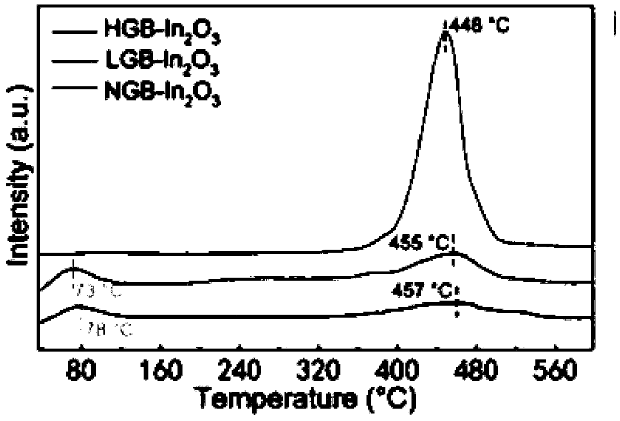 Catalyst for reduced aminomethylation and preparation and application thereof