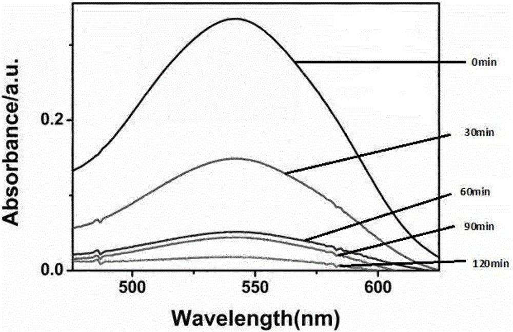 Cuprous selenide cluster supported visible-light-induced catalyst with property of reducing Cr (VI) ions