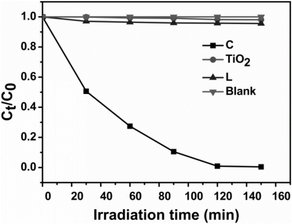 Cuprous selenide cluster supported visible-light-induced catalyst with property of reducing Cr (VI) ions