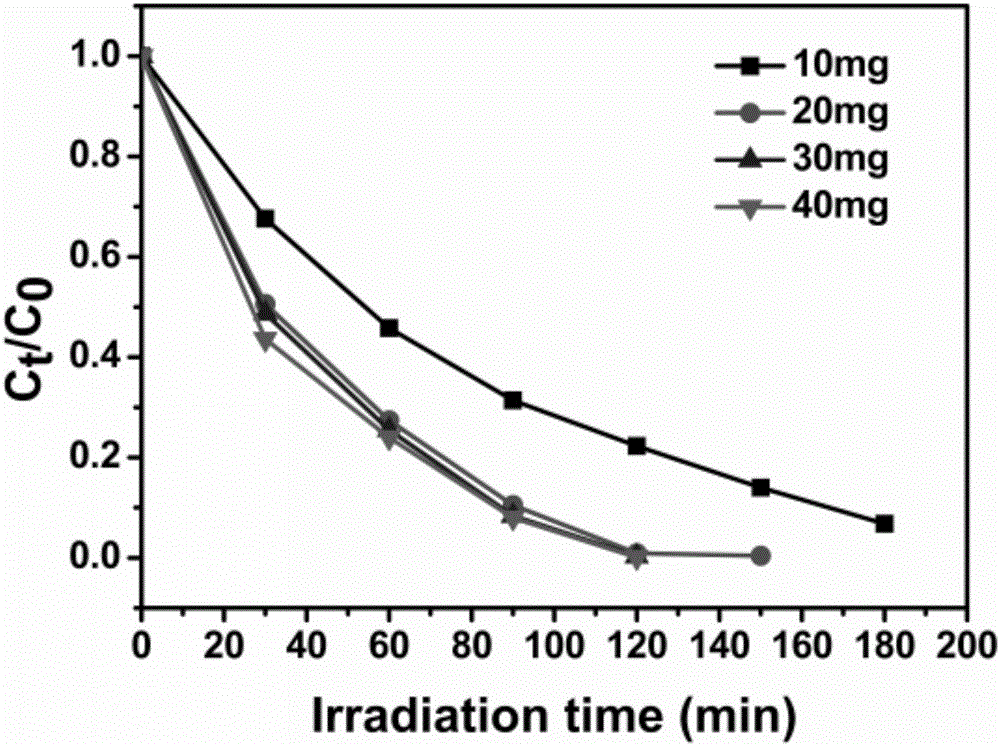 Cuprous selenide cluster supported visible-light-induced catalyst with property of reducing Cr (VI) ions