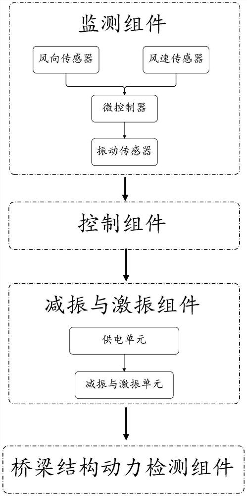 Bridge shock excitation and vibration reduction integrated device