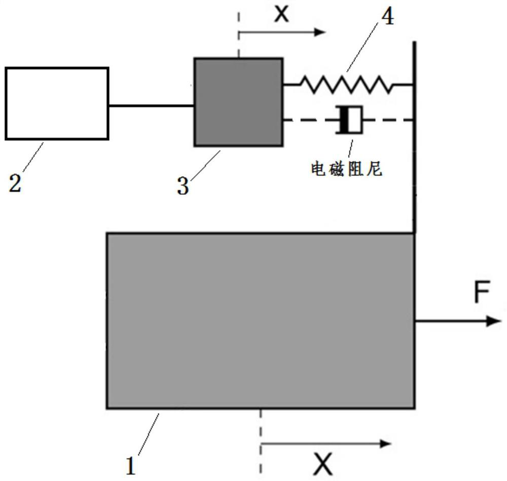 Bridge shock excitation and vibration reduction integrated device