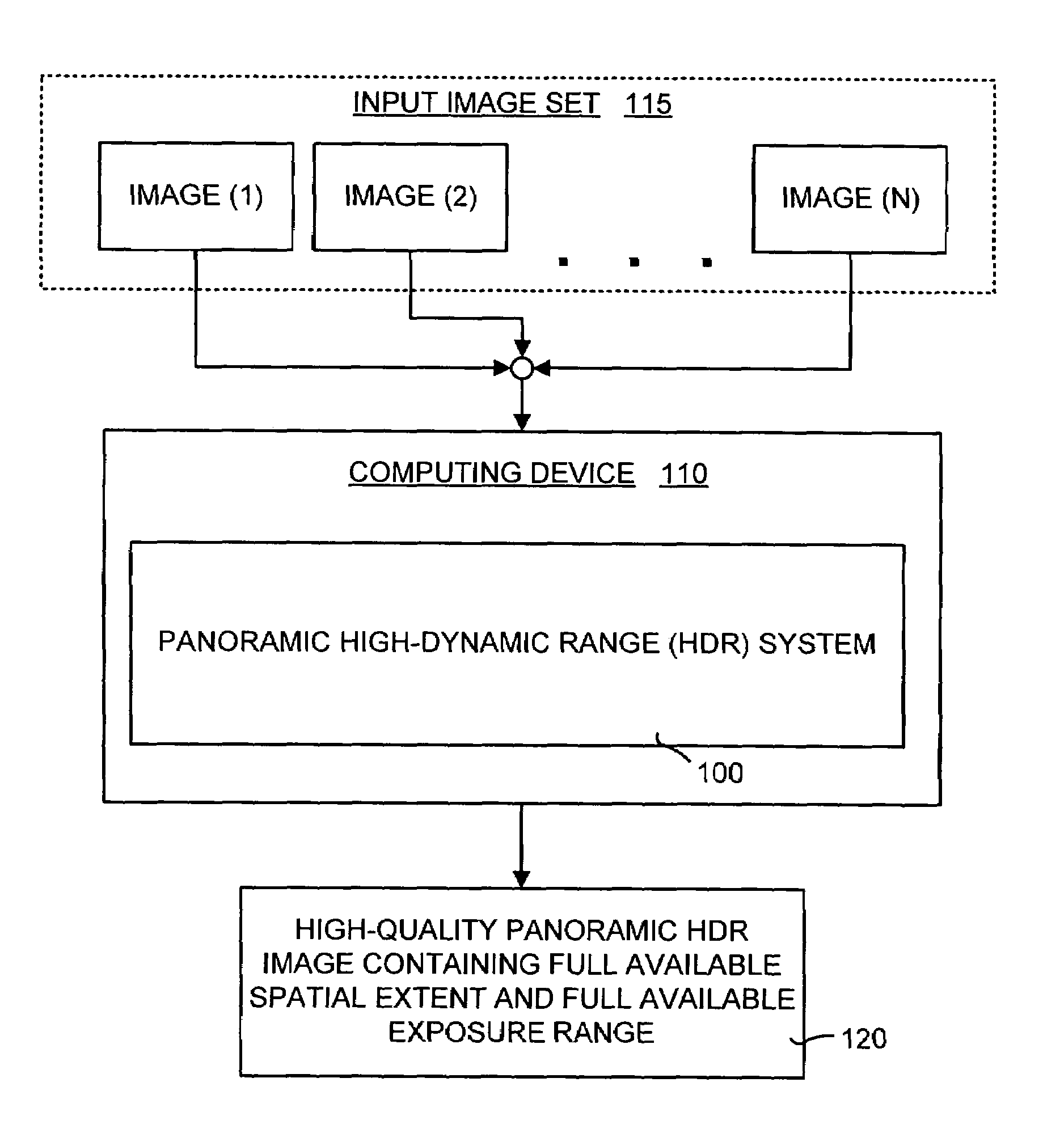 Method and system for combining multiple exposure images having scene and camera motion