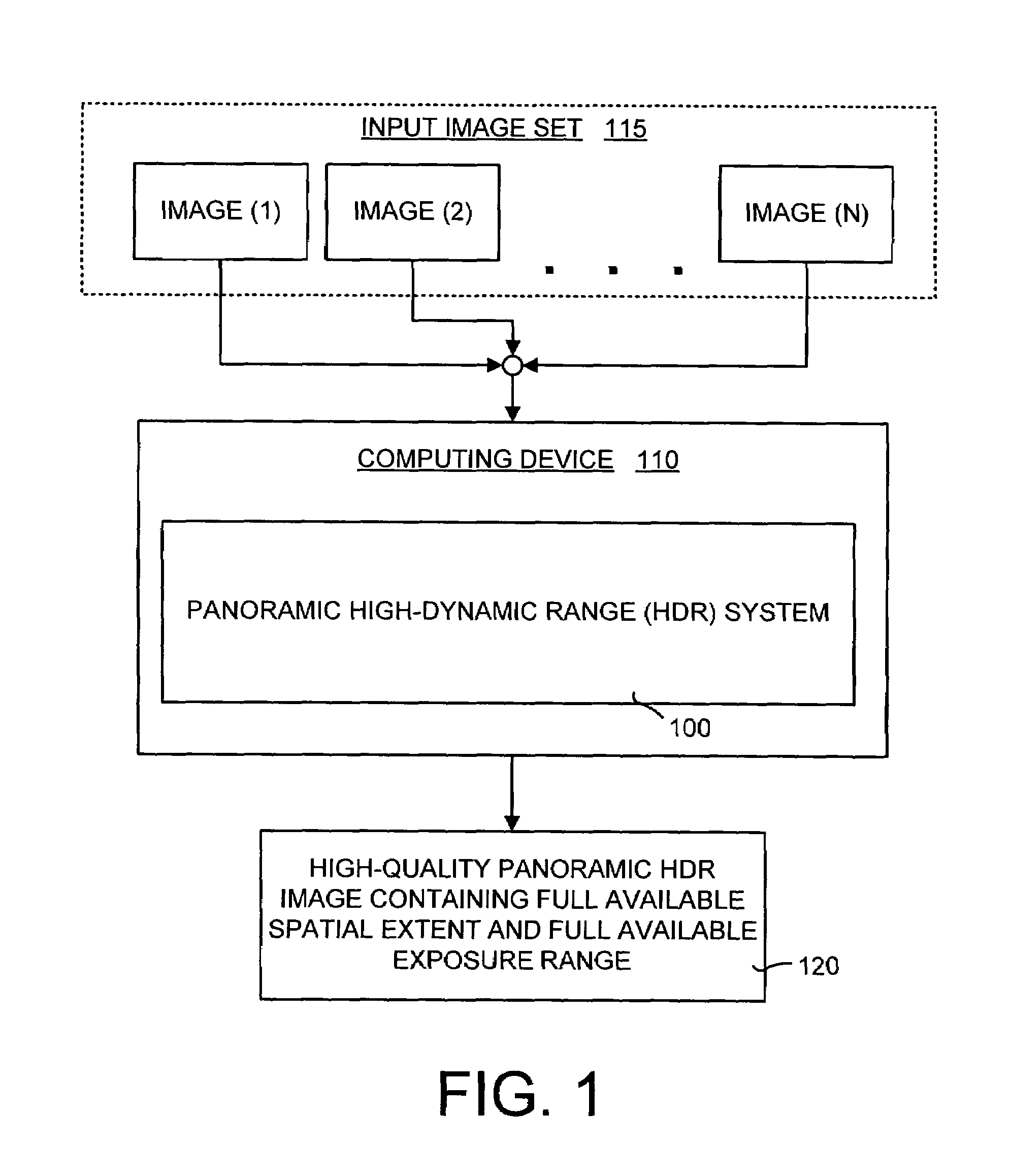 Method and system for combining multiple exposure images having scene and camera motion