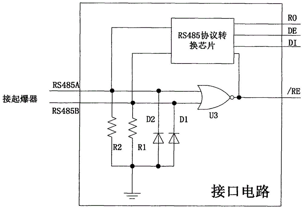 Secure network device for electronic detonator initiation system and use method of secure network device