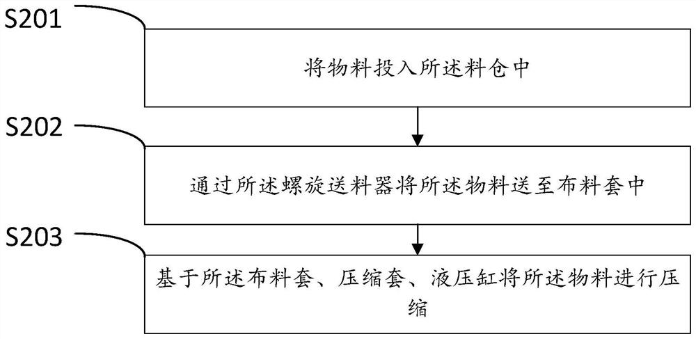 Compression molding method and device for metal chip briquetting machine