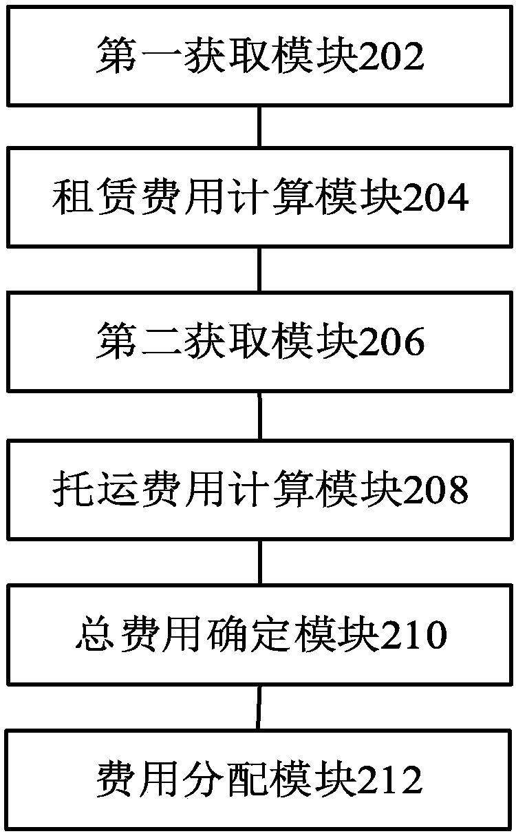 Method, device and system for managing engineering machine equipment leasing platform