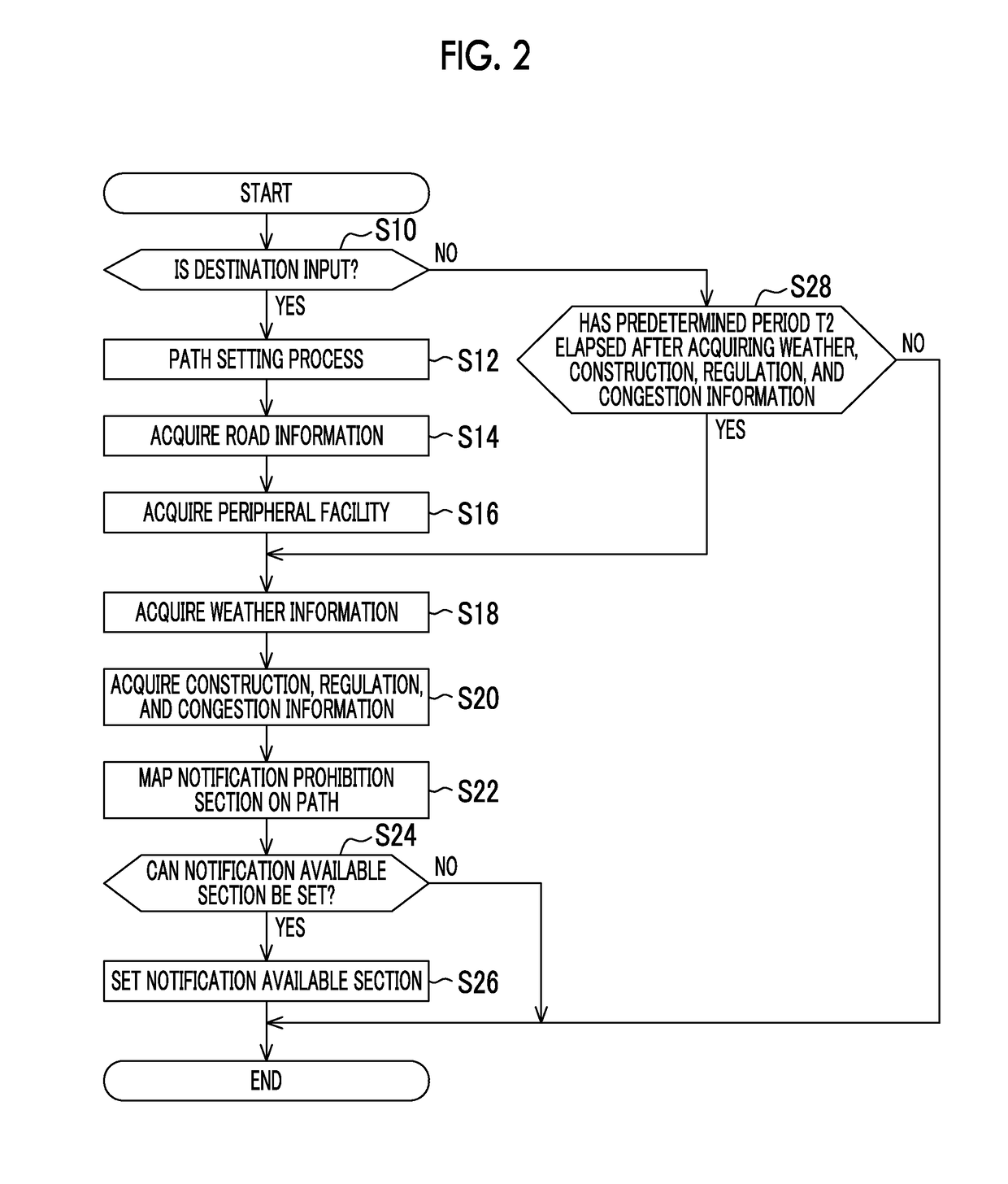 Vehicle control device