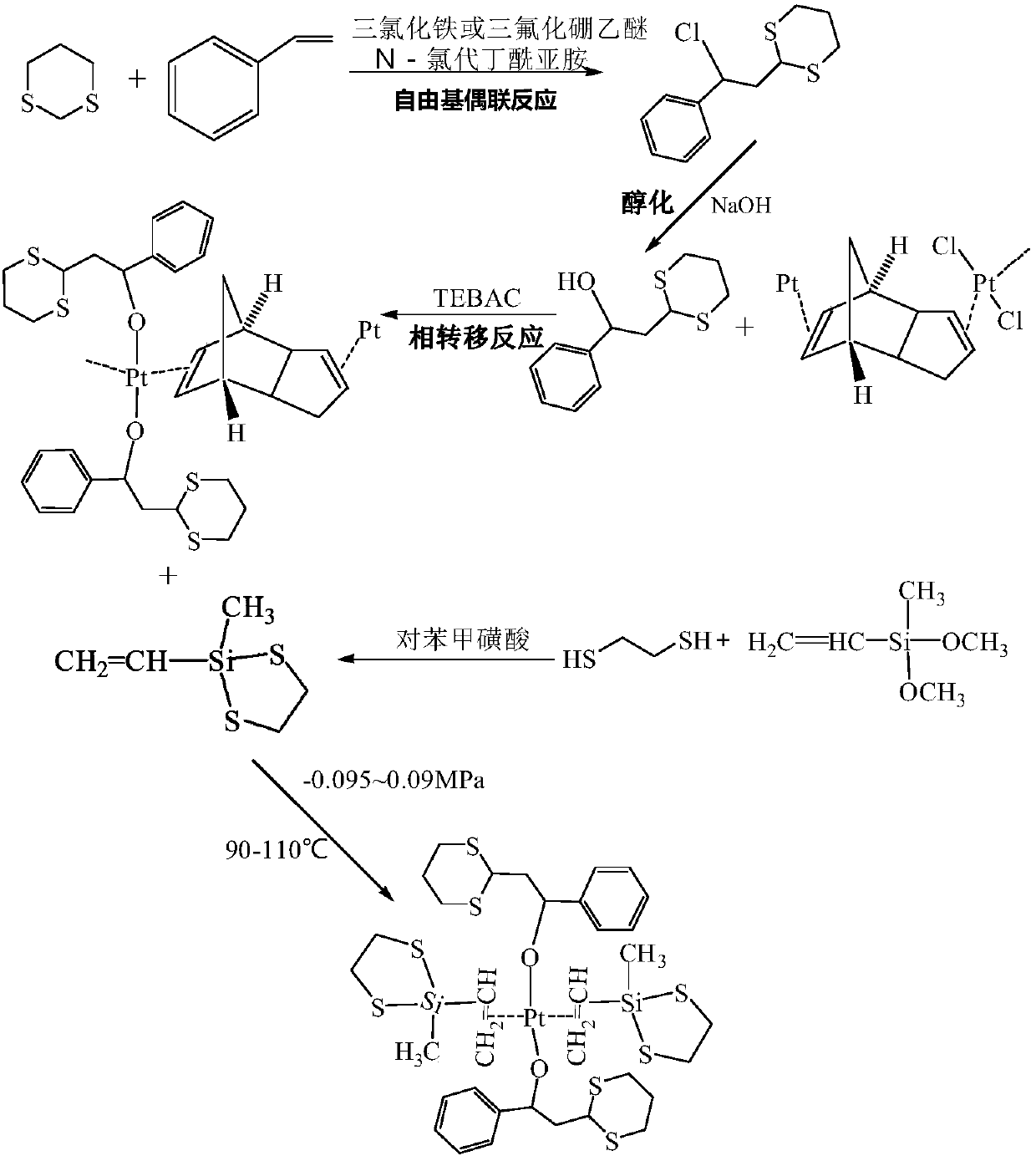 Preparation method of anti-sulfur poisoning platinum complex