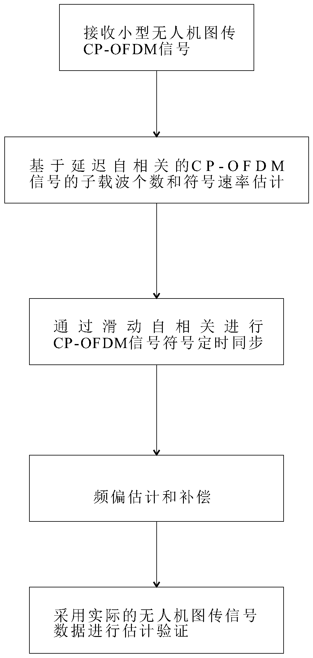 Small unmanned aerial vehicle image transmission signal analysis and demodulation method