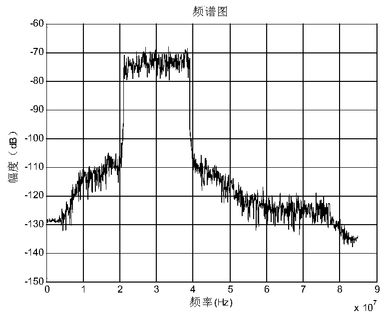 Small unmanned aerial vehicle image transmission signal analysis and demodulation method