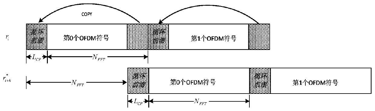 Small unmanned aerial vehicle image transmission signal analysis and demodulation method