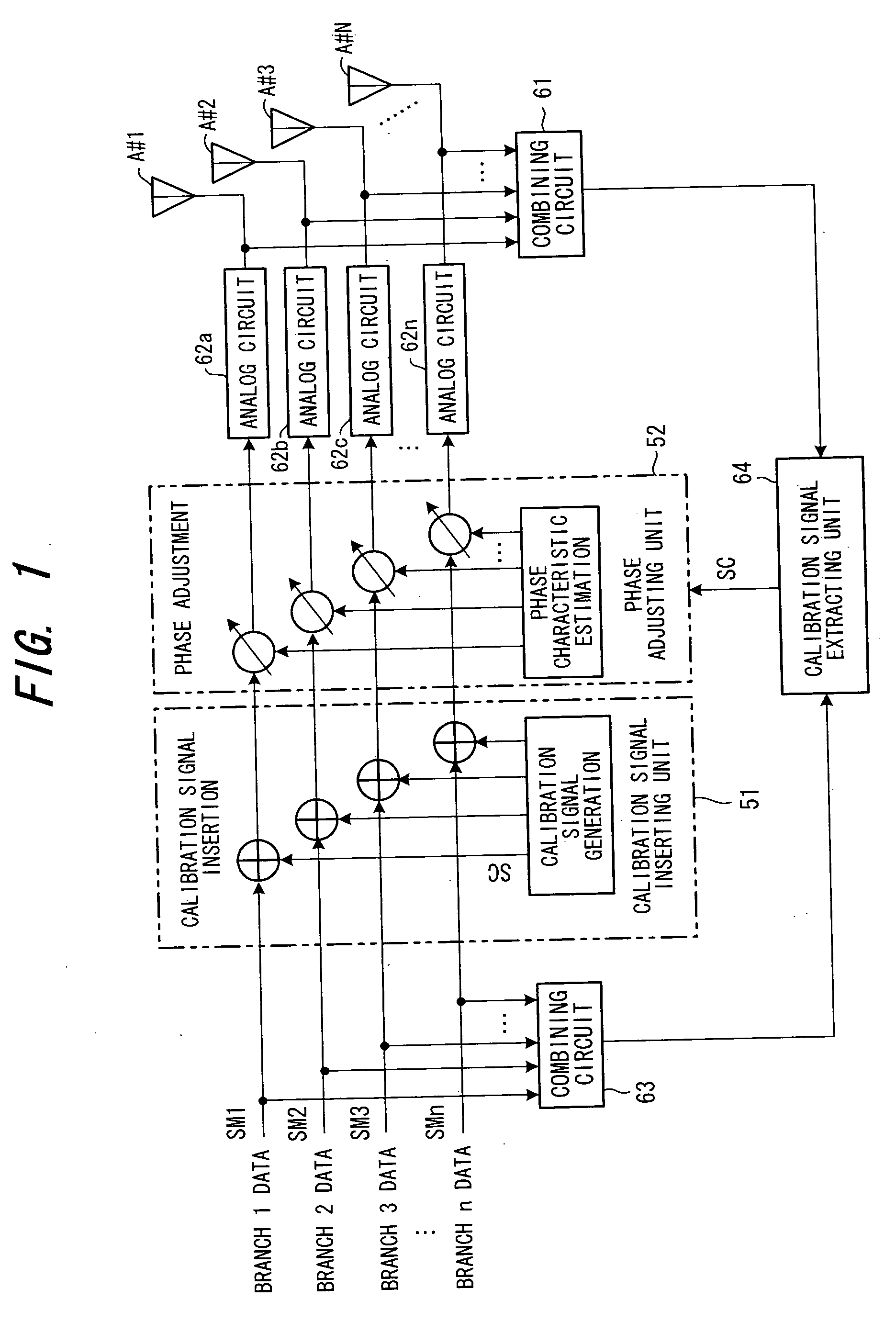 Phase calibration method and apparatus