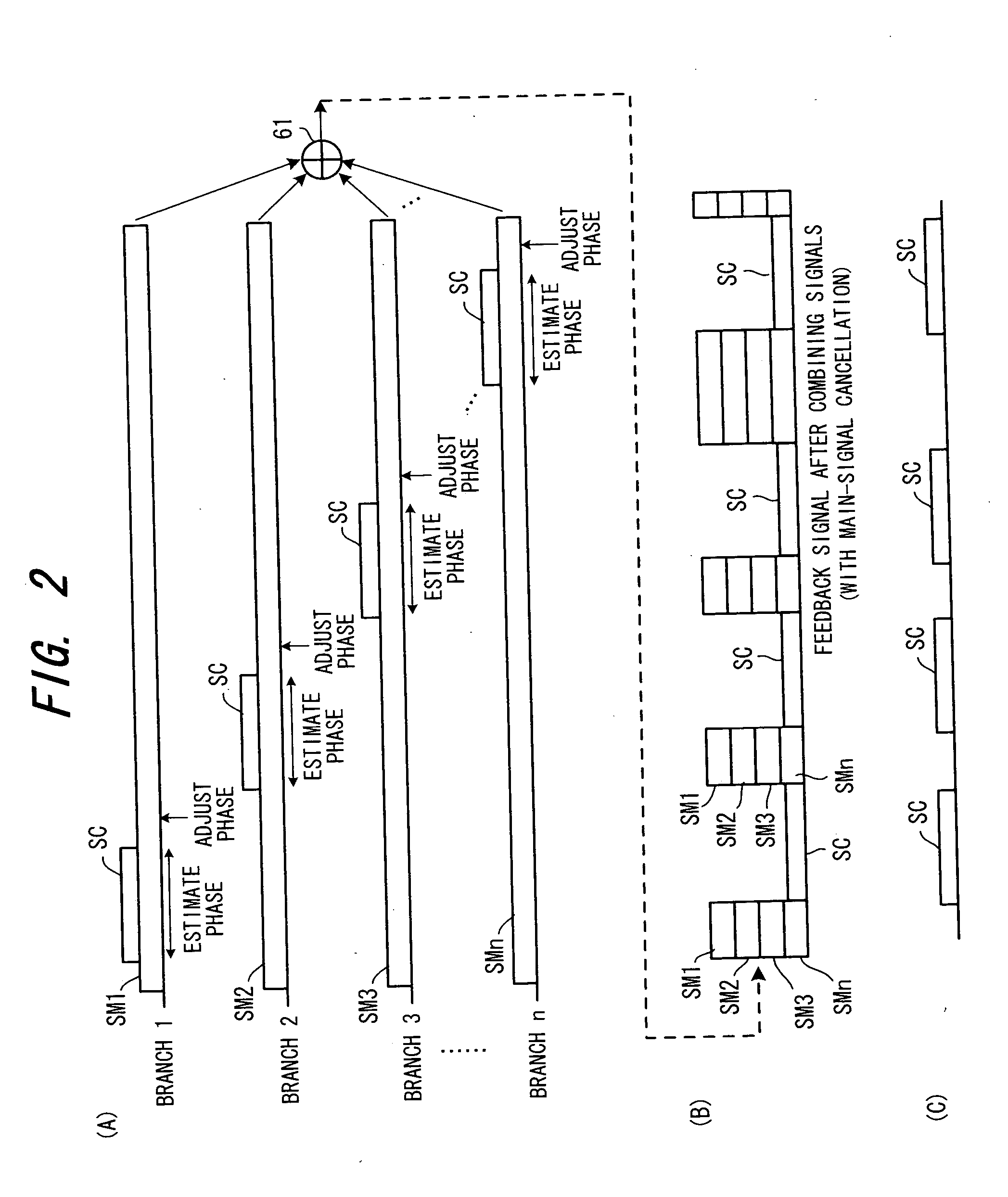 Phase calibration method and apparatus