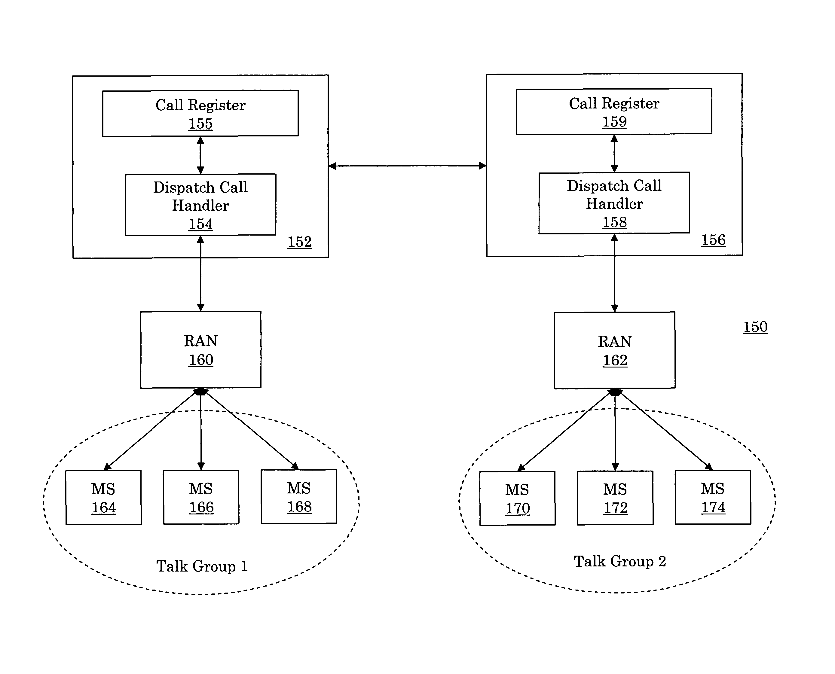 Systems and methods for merging active talk groups