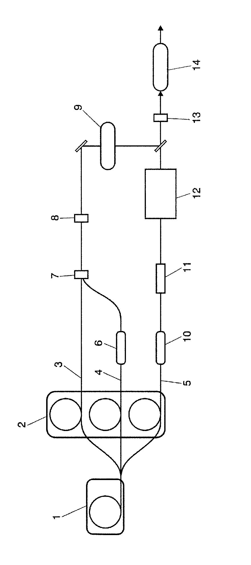 Pulsed light source