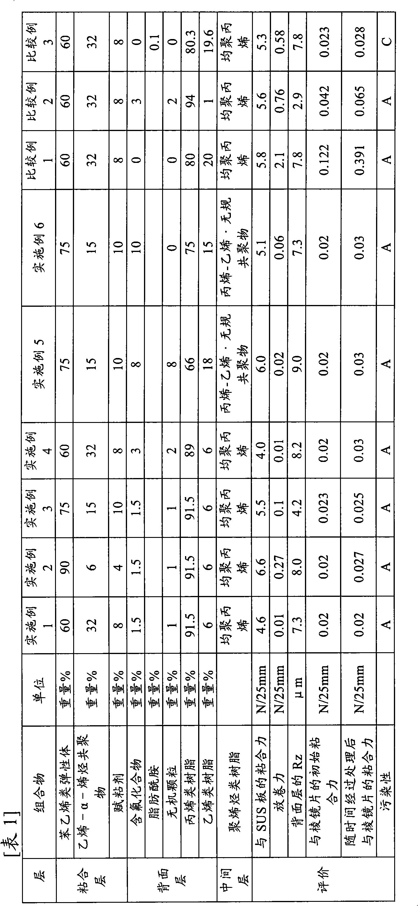 Surface protection film