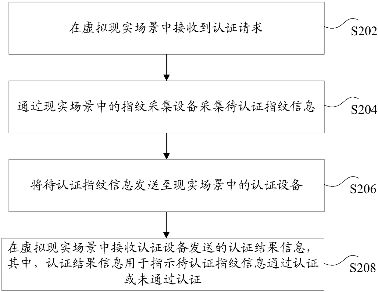 Authentication and installation based on virtual reality scenarios