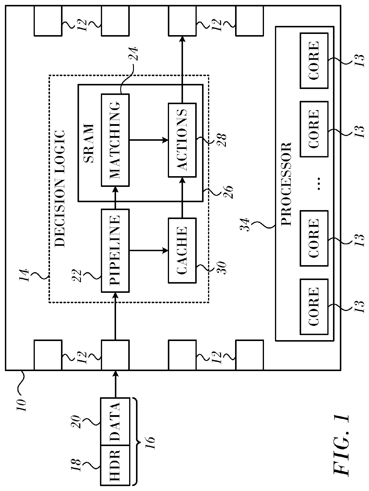 Code sequencer that, in response to a primary processing unit encountering a trigger instruction, receives a thread identifier, executes predefined instruction sequences, and offloads computations to at least one accelerator