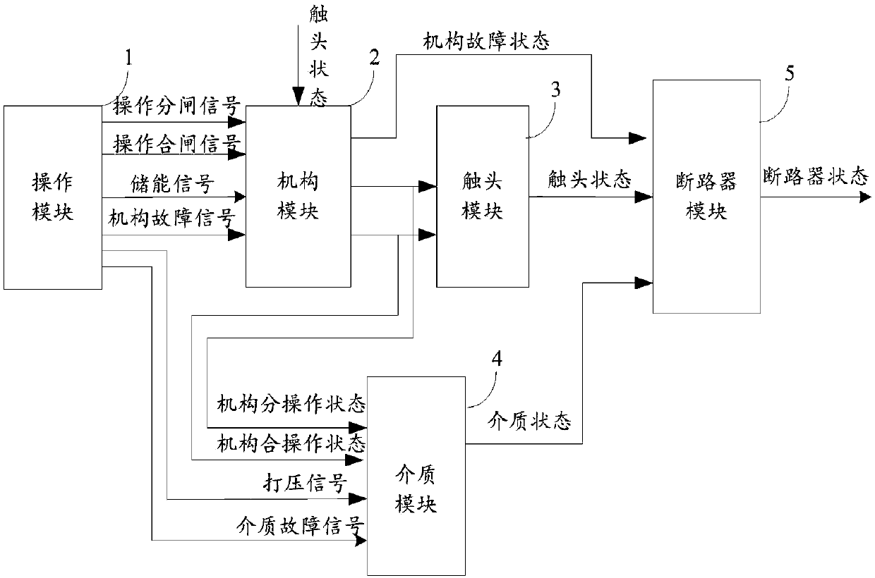 Circuit breaker digital simulation device and method