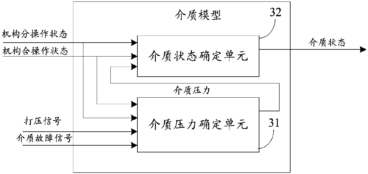 Circuit breaker digital simulation device and method