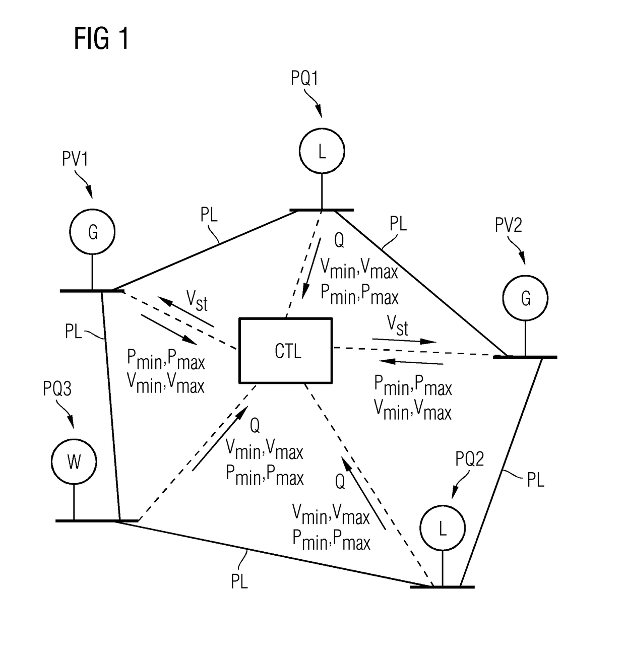 Method, controller, and computer program product for controlling a voltage in a power grid