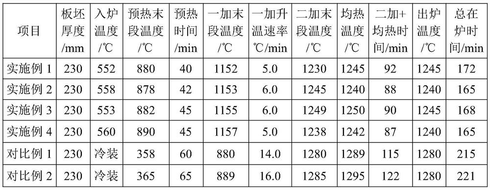 Plate shape control method for steel for hot-rolled high-strength stirring tank body