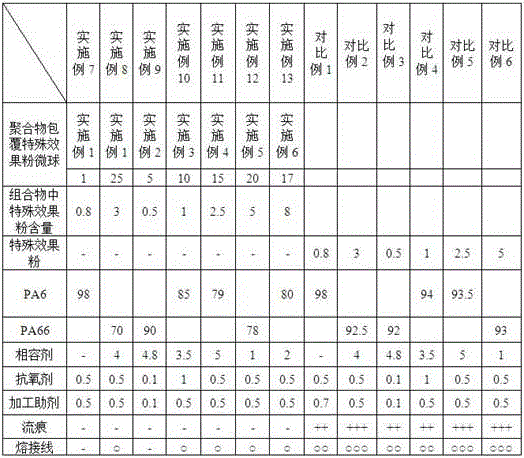 Spray-free nylon resin composition with special aesthetic effect and its preparation method and application