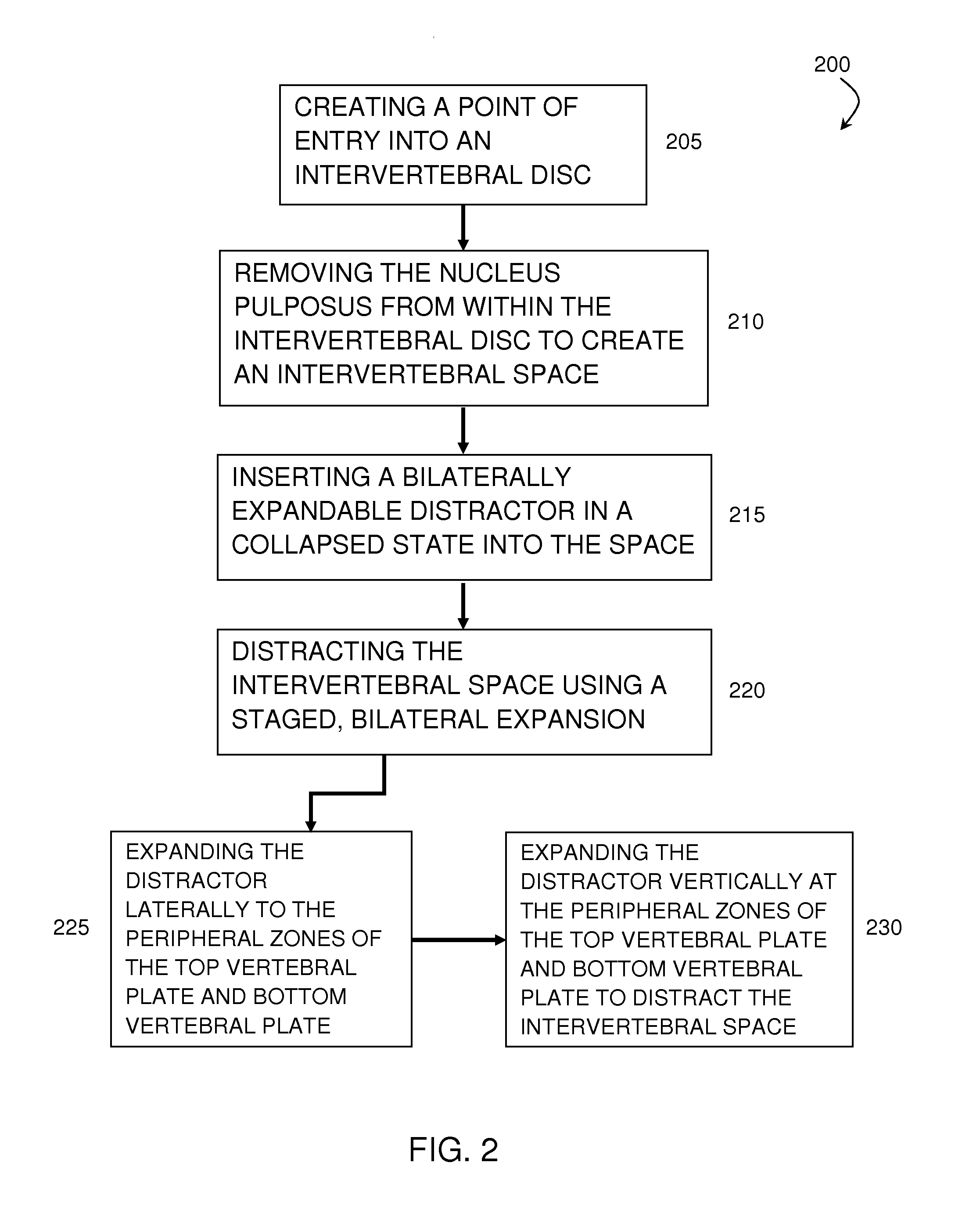 Staged, bilaterally expandable trial