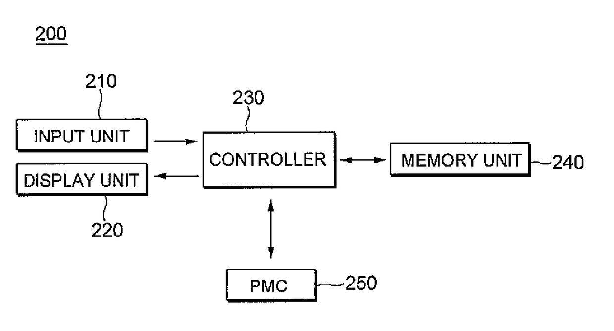 Method for managing turret tools by using visual information for machine tool