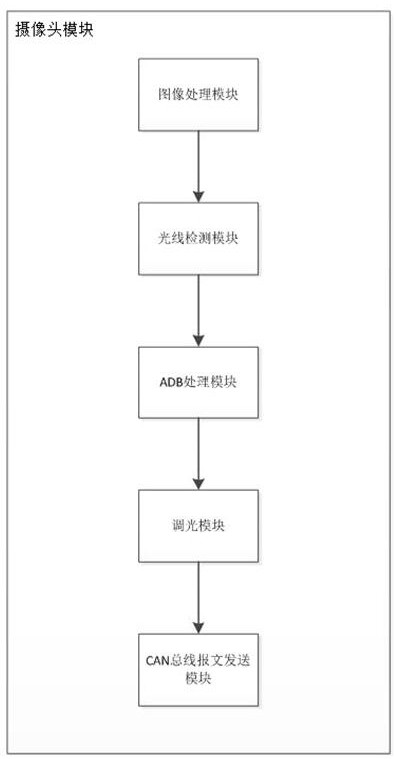 ADB headlamp system and control method