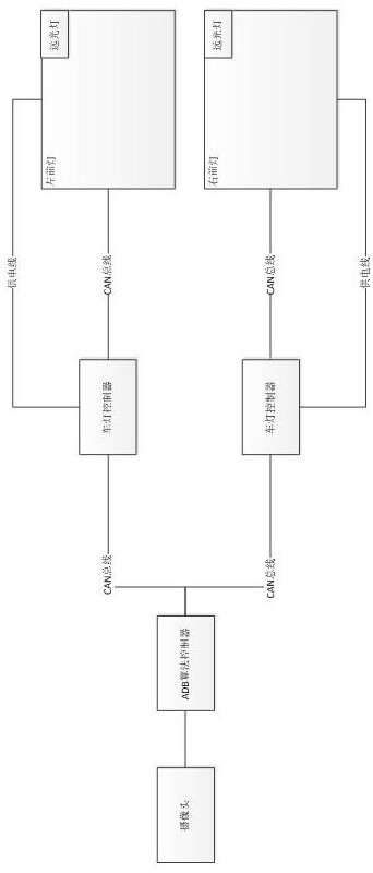 ADB headlamp system and control method