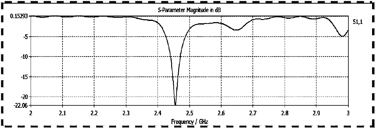 Microwave heating device and application thereof