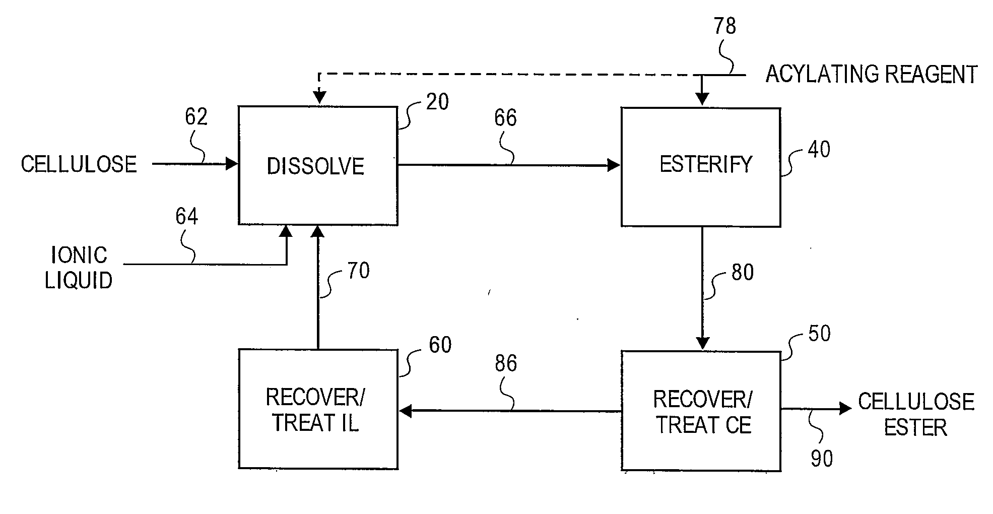 Cellulose esters and their production in halogenated ionic liquids