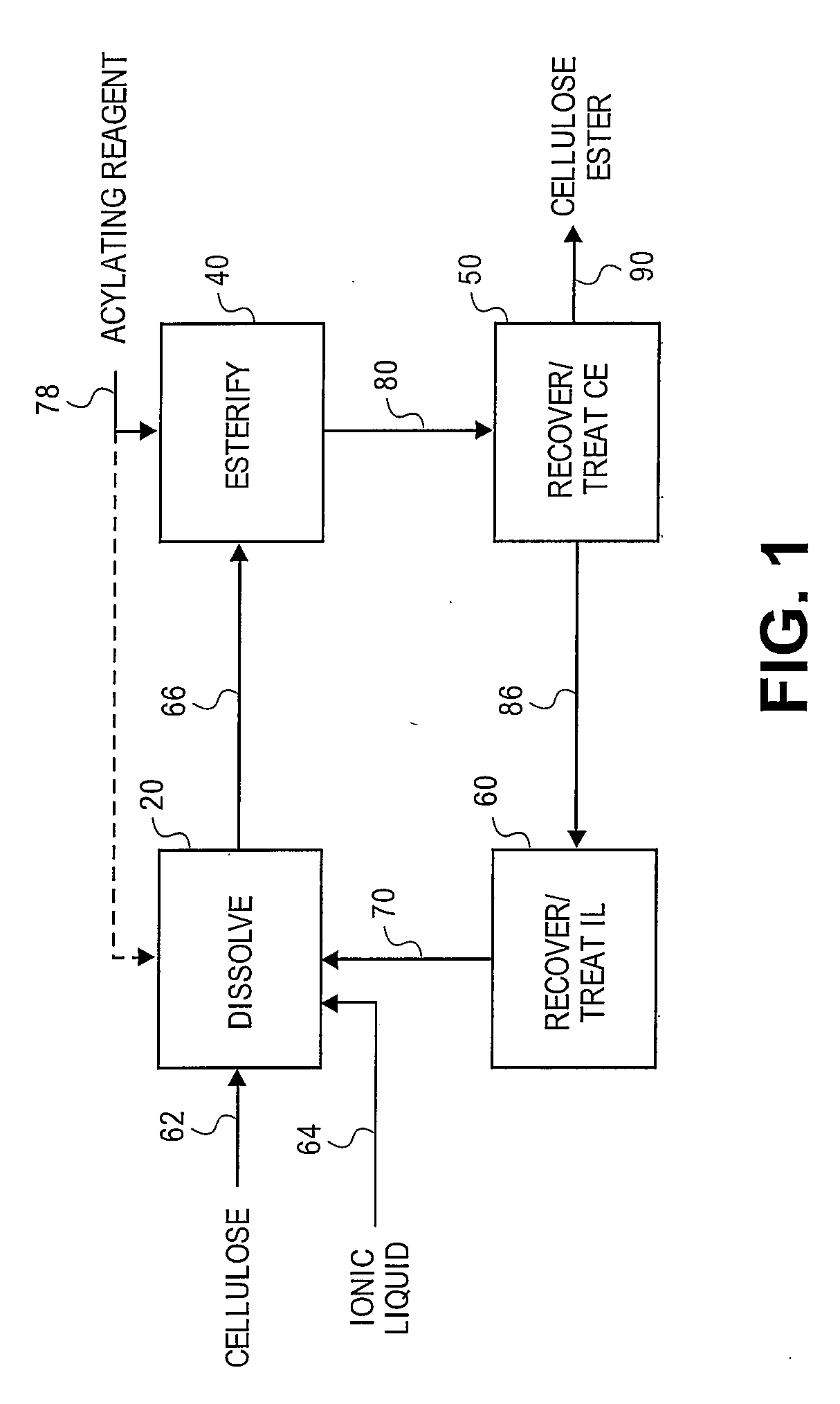 Cellulose esters and their production in halogenated ionic liquids