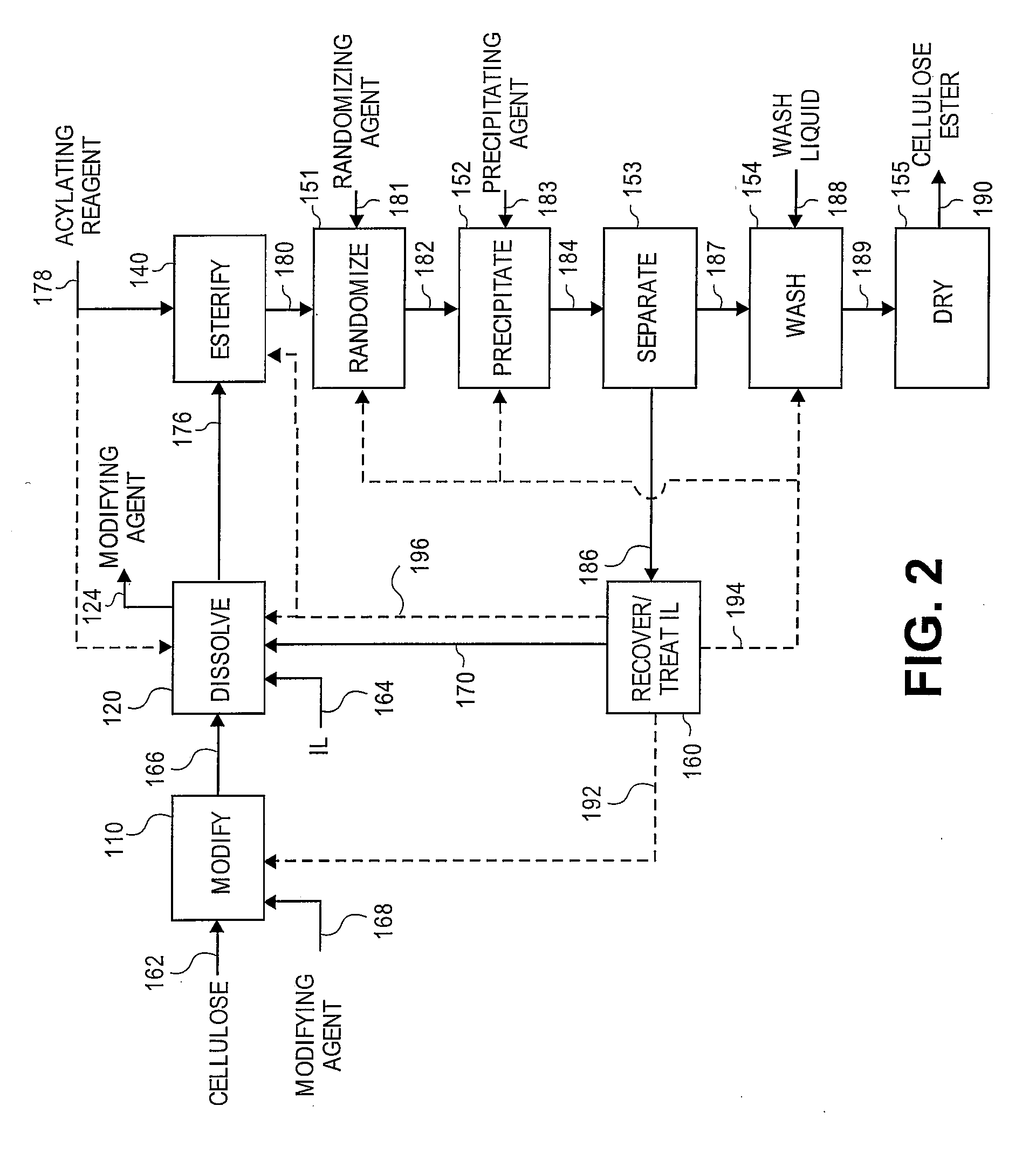 Cellulose esters and their production in halogenated ionic liquids