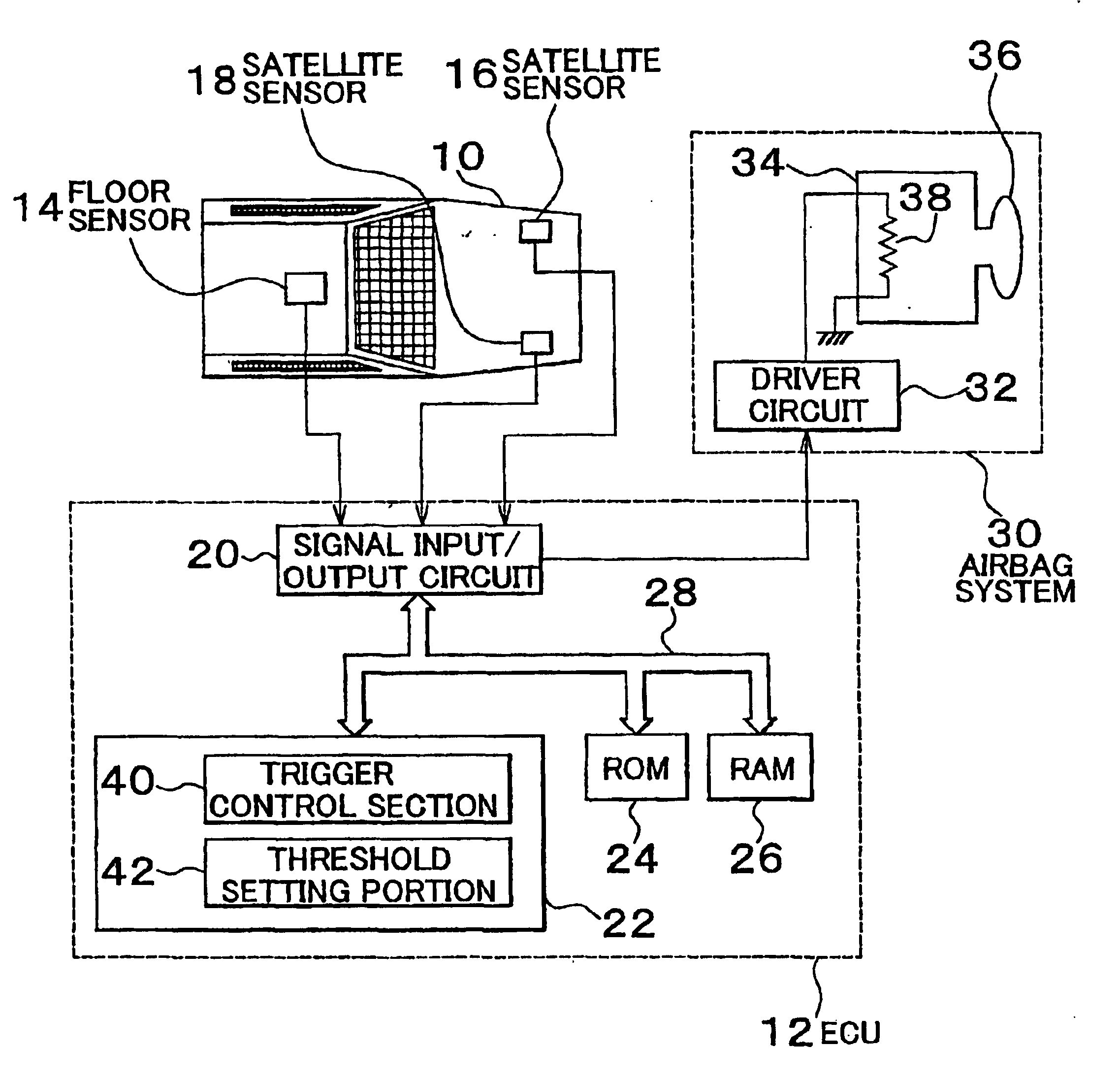 Airbag trigger control system