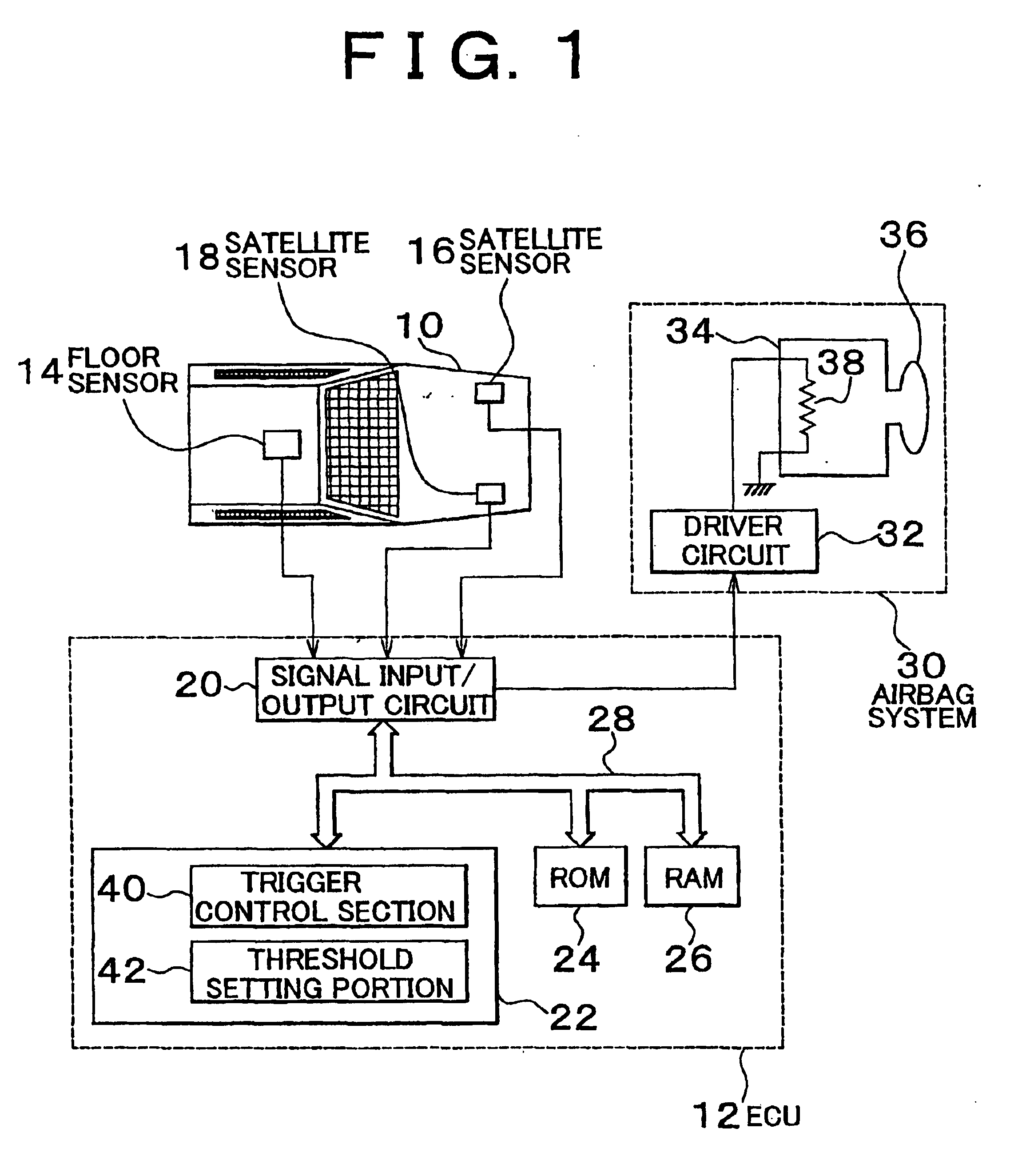 Airbag trigger control system