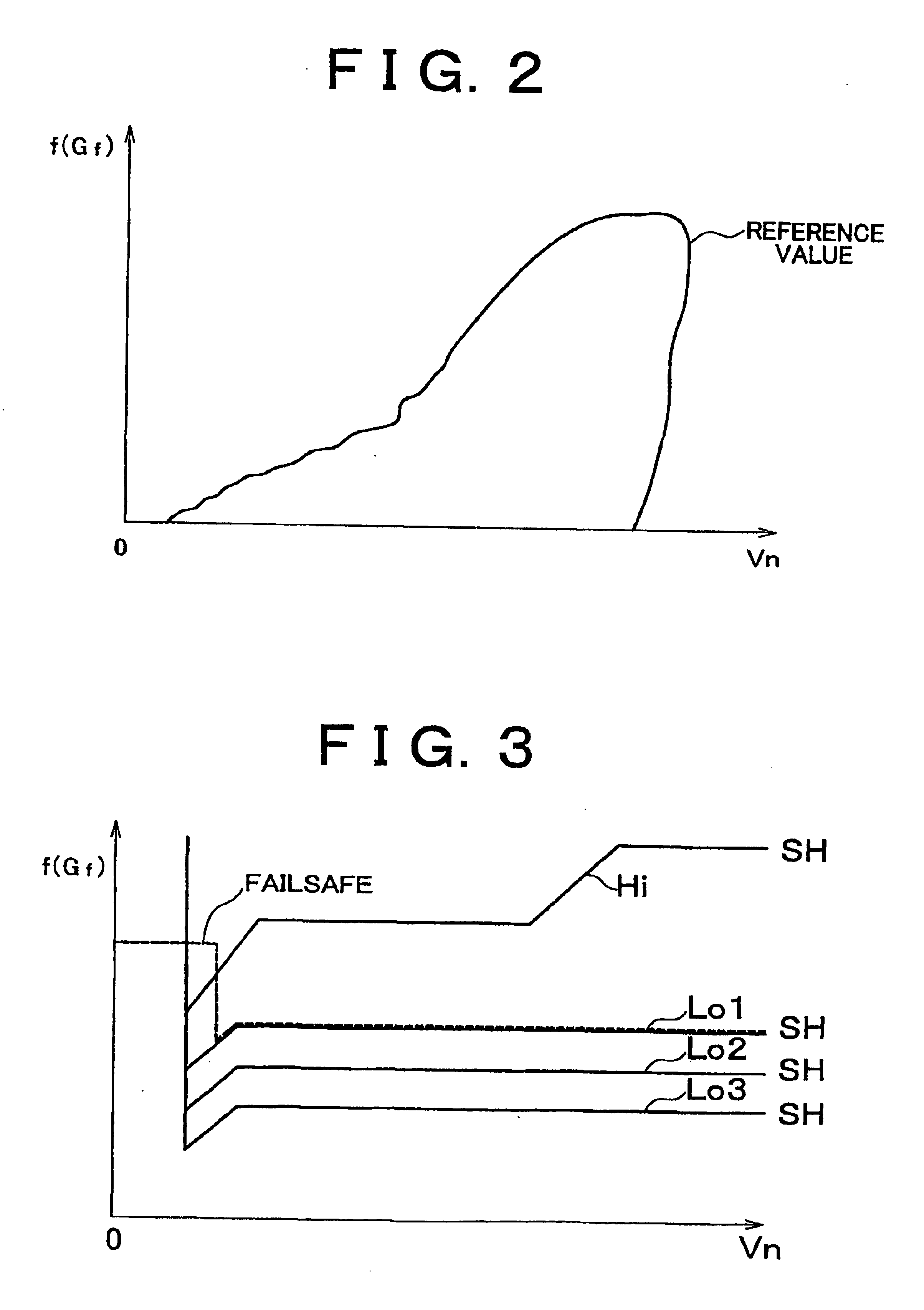 Airbag trigger control system