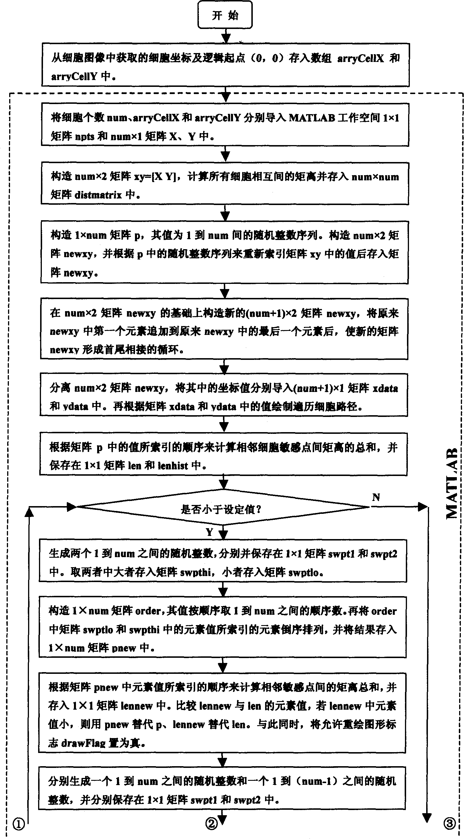 Path optimization technology of traversing cell sensitive spots for microbeam device