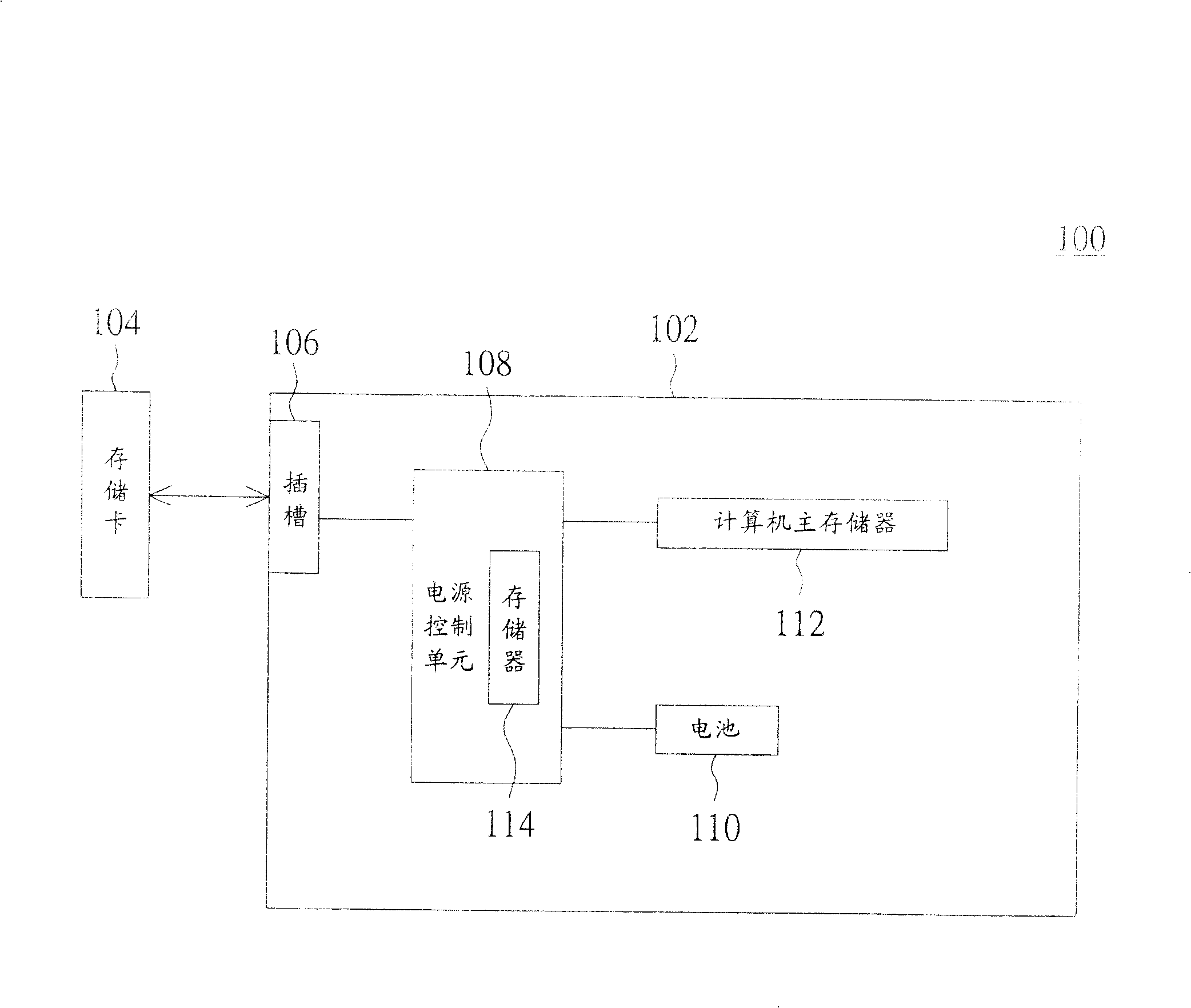 Computer system and its confidential method