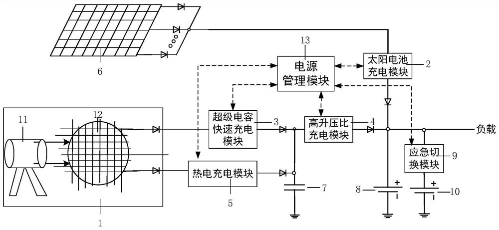 Laser energy transmission power supply system