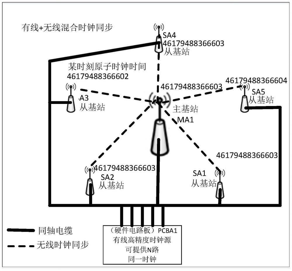 Timing device, base station, positioning system, calibration method and positioning method