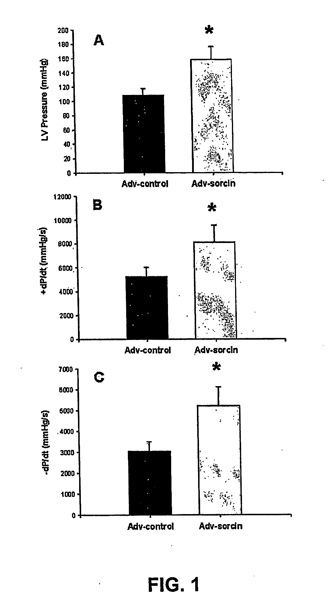 Use of calcium binding proteins to improve cardiac contractile function