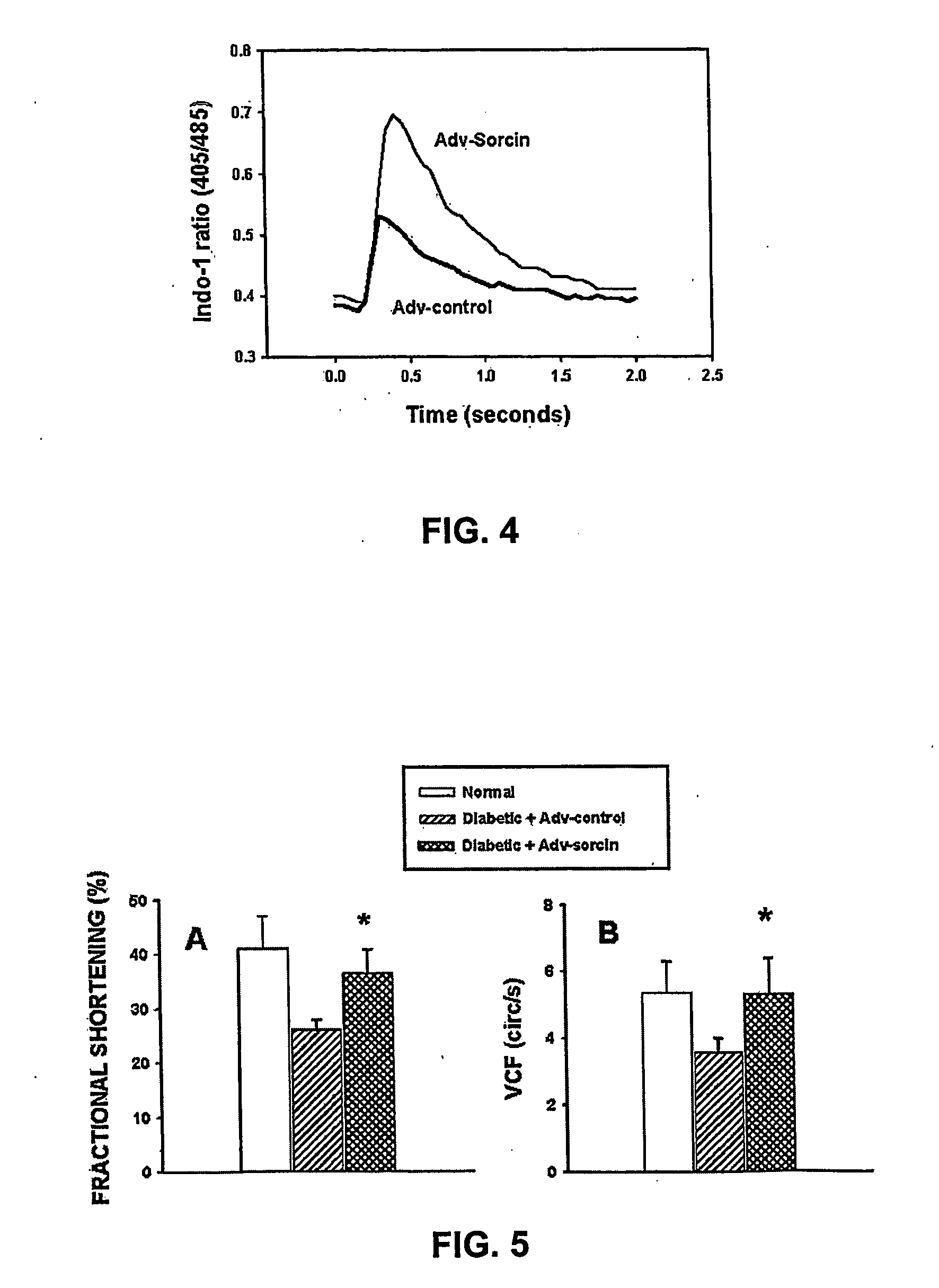 Use of calcium binding proteins to improve cardiac contractile function